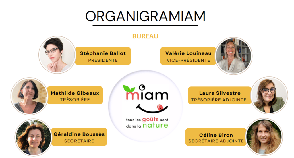 membres du bureau de Miam, association de diéteticiennes